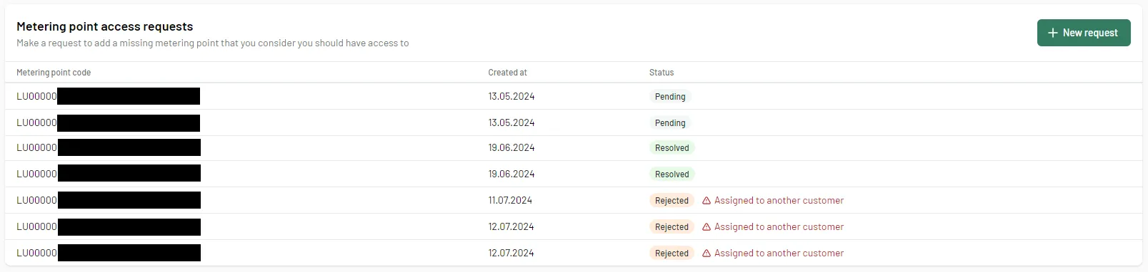 step 3a - list of metering point access requests